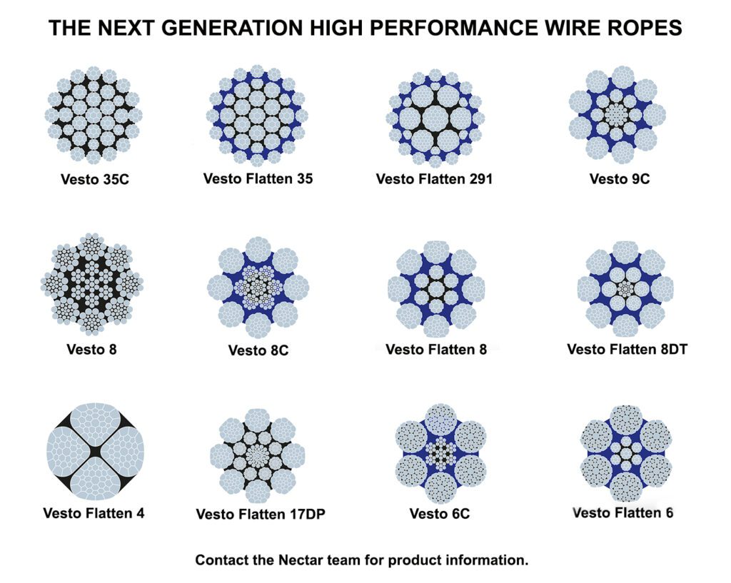 Steel Wire Ropes - Nectar Group