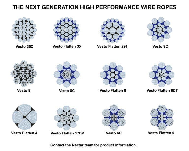 Steel Wire Ropes - Nectar Group