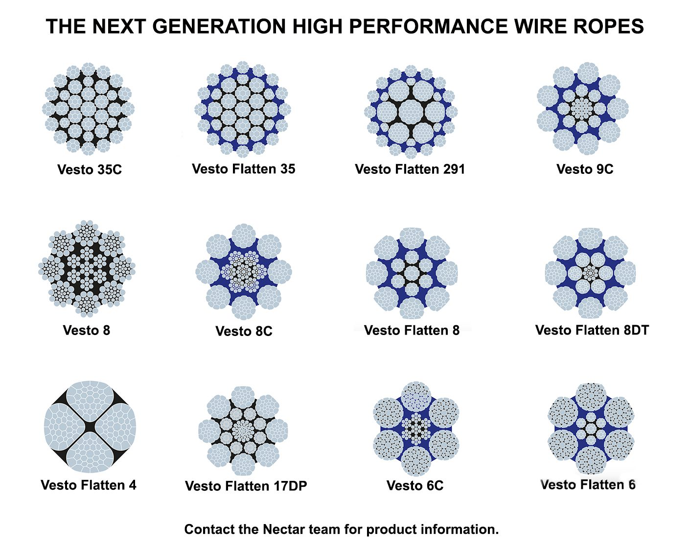 Ropes flatten file